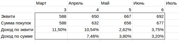 ВДО: итоги июня ВДО: итоги июня