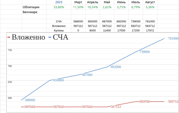 Итоги августа. Пост №5.. Итоги августа. Пост №5..
