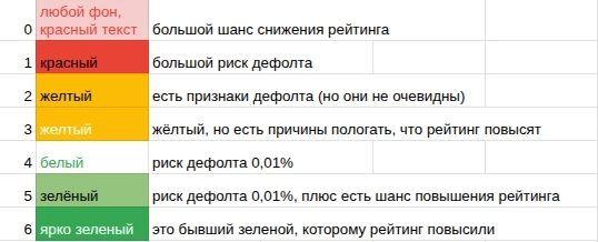 Светофор 25.09.25