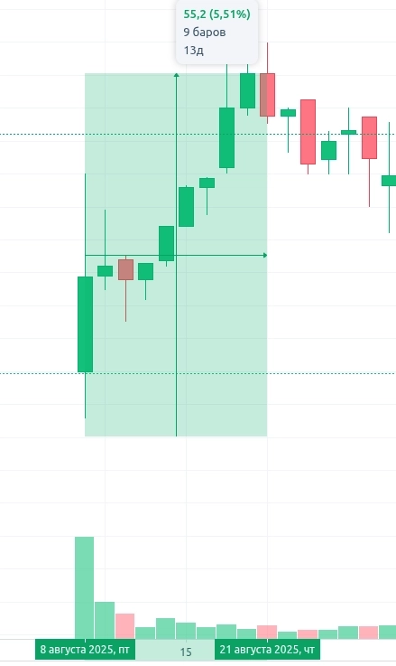 Сколько можно заработать на облигациях? Сколько можно заработать на облигациях?