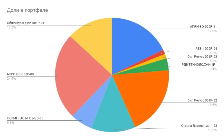 Мои итоги октября Мои итоги октября