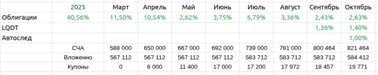 Мои итоги октября Мои итоги октября