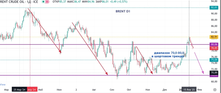Метод Геллы. Наигрались. (brent)