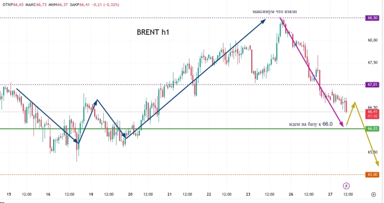 Метод Геллы. Не удержались (brent)