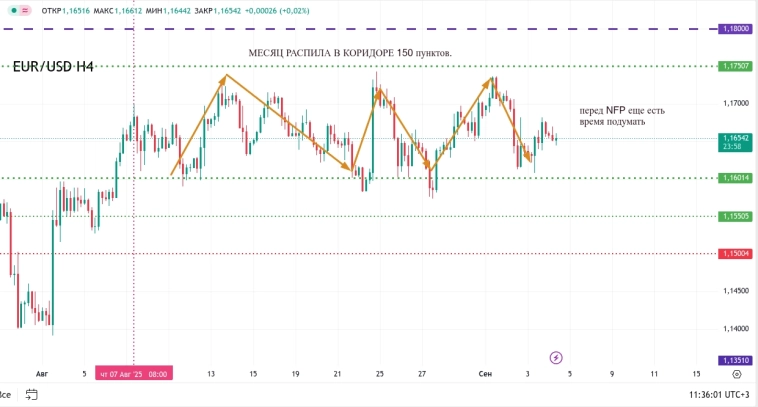Метод Геллы. Пинг понг. (eur/usd)