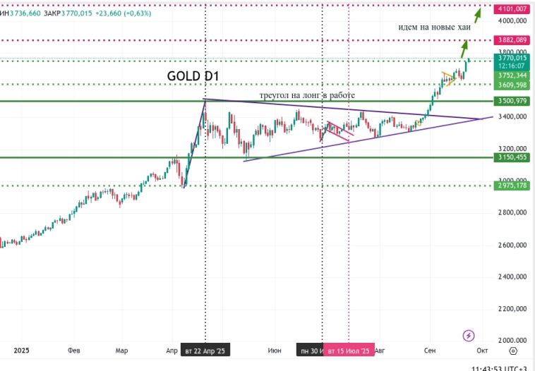 Метод Геллы. Осенний тренд (gold)