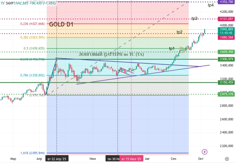 Метод Геллы. Выше неба (GOLD)