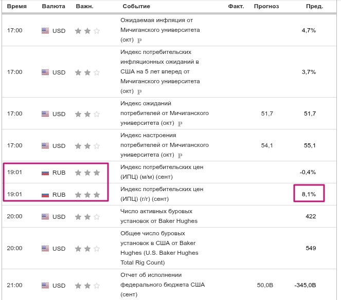 Метод Геллы. С какого? (brent).