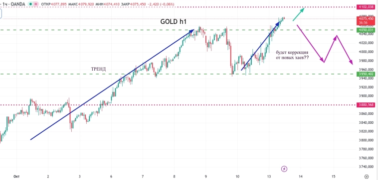 Метод Геллы. "Не шмагла" (gold)
