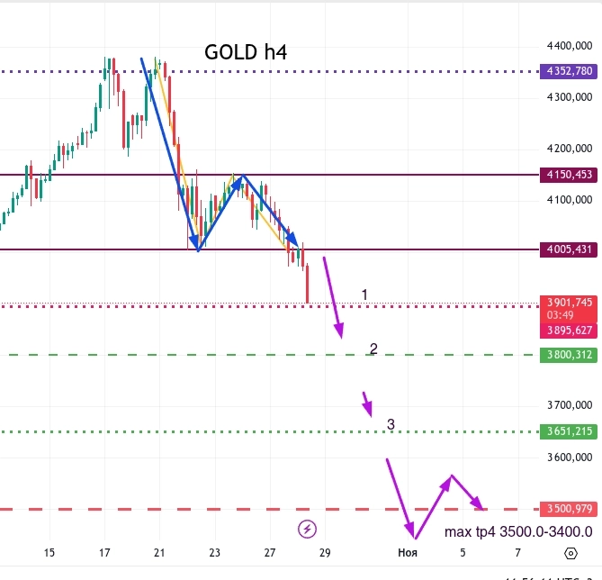 Метод Геллы. Торопятся упасть. (gold)