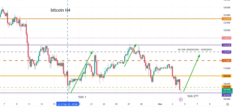 Метод Геллы. Ловкость рук (bitcoin)