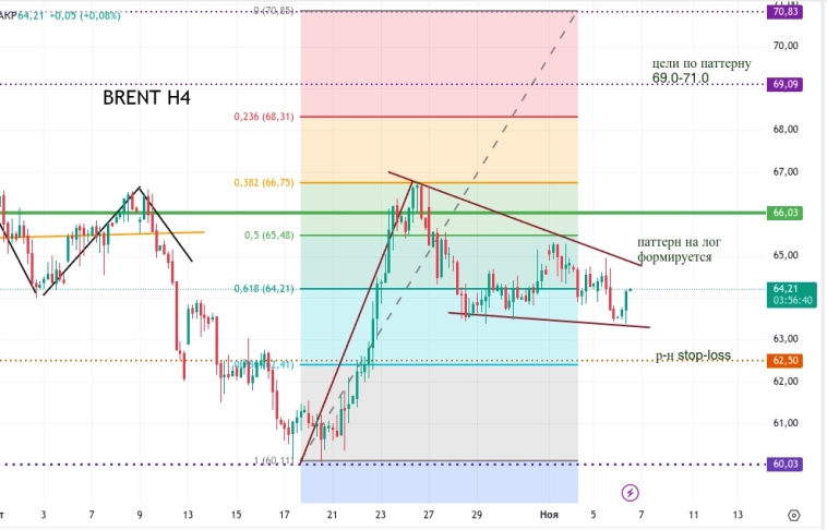 Метод Геллы. Кому надо? (brent)