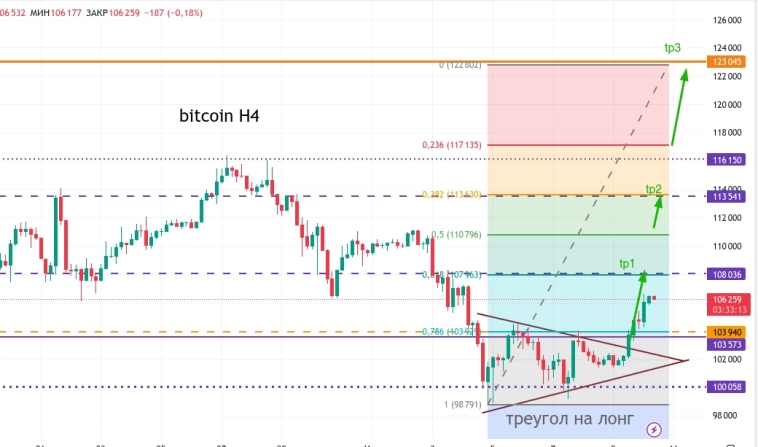 Метод Геллы. Так можно было?? (bitcoin)