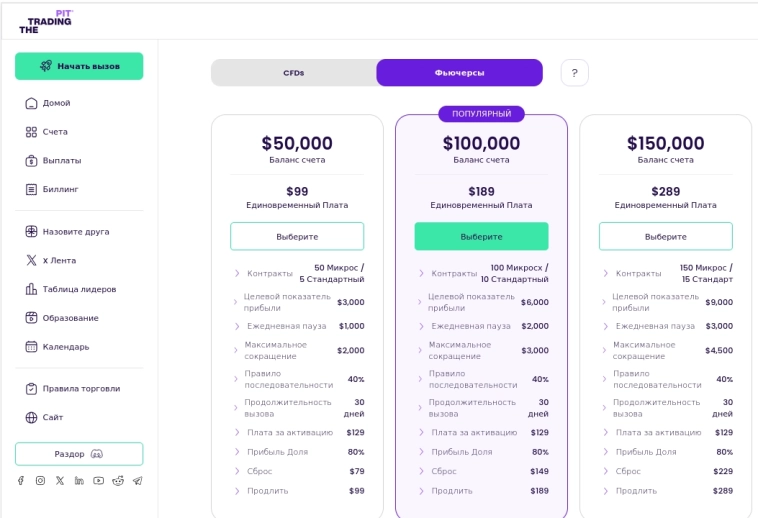 Проп-трейдинг с Trading Pit: Быть или Не Быть? Проп-трейдинг с Trading Pit: Быть или Не Быть?