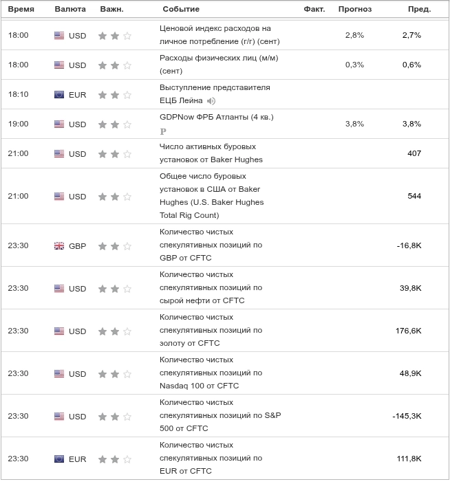 Метод Геллы. От лонга (brent)
