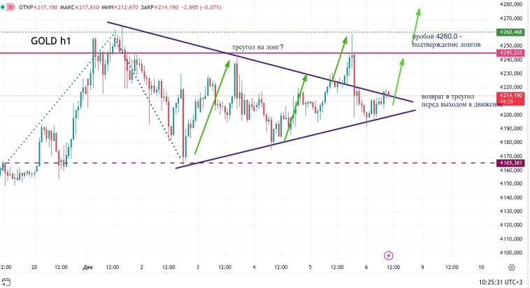 Метод Геллы. Накручивают. (gold)