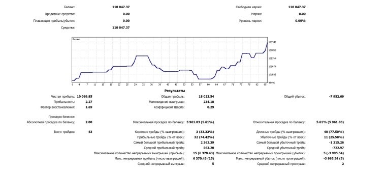 Челлендж с TTP: 3-я неделя. Челлендж пройден!