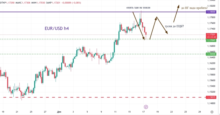 Метод Геллы. На ожидании (eur/usd) Метод Геллы. На ожидании (eur/usd)