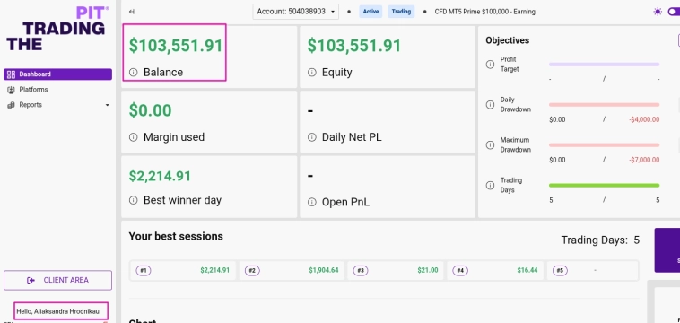 Мой ПРОП-счёт (Trading Pit)