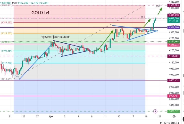 Метод Геллы. Новые высоты. (gold)