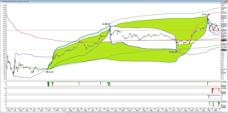 Обзор по рынку, индексы, валюта.