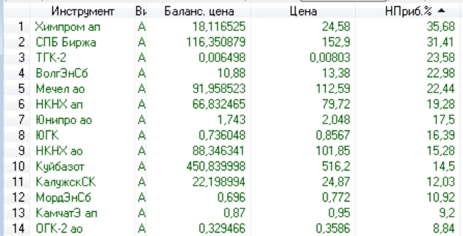 Обзор по рынку, индексы, валюта.