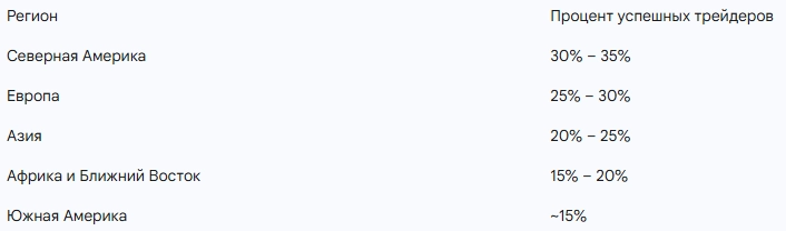 Форекс: Почему мы продолжаем танцевать на граблях, когда рядом лежит золотая жила? (Или исповедь ветерана рынка)