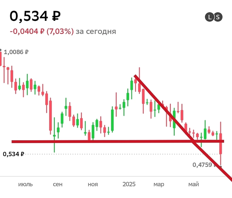 Техническая картина ЮГК. Цели. Техническая картина ЮГК. Цели.