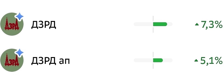 ДЗРД! Оживление глубокого эшелона.