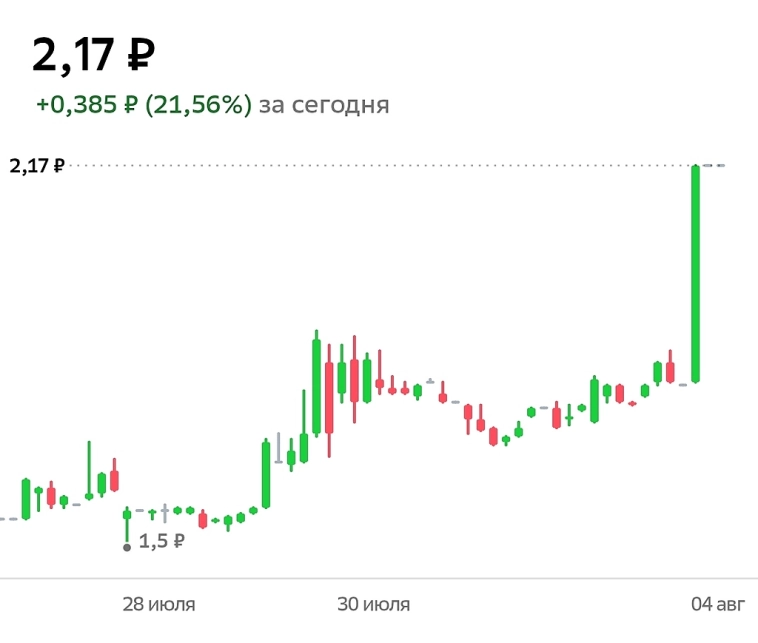 Энергосбыты лидеры роста. Как отработалась идея в Астрахани и на чем делать иксы дальше.