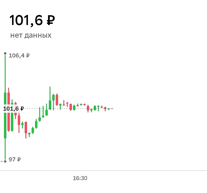 Базис может подрасти на 15-20%. Базис может подрасти на 15-20%.