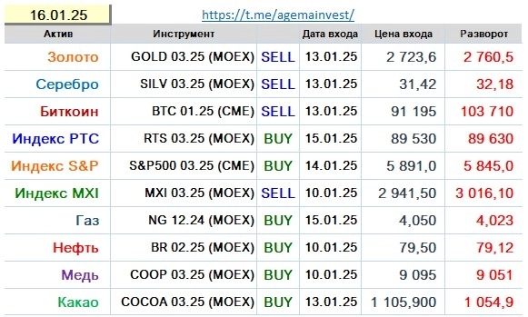 Позиции на 16.01