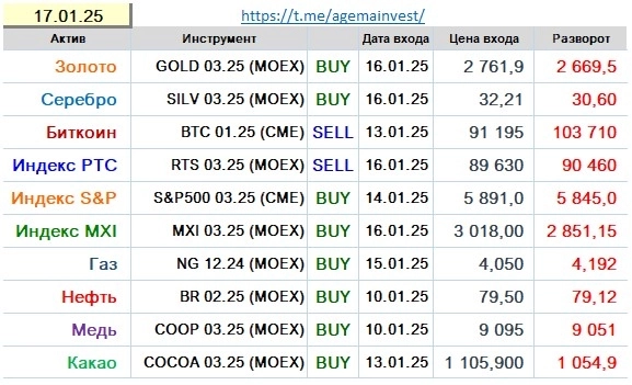 Позиции на 17.01