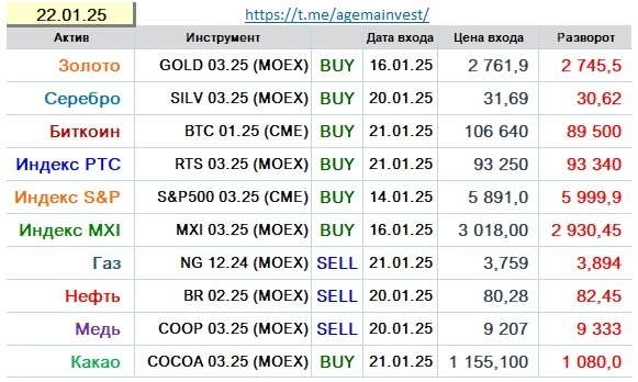 Позиции на 22.01