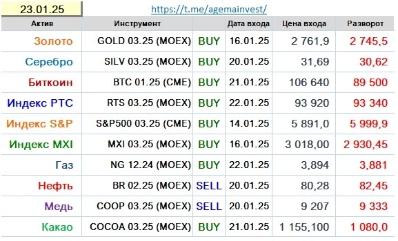Позиции на 23.01
