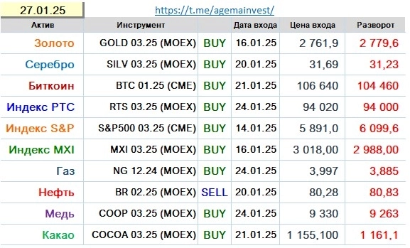 Позиции на 27.01