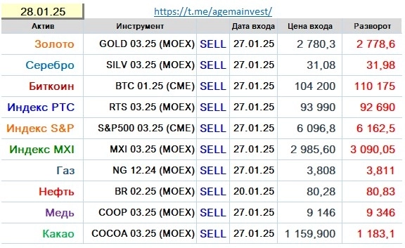 Позиции на 28.01