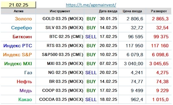 Позиции на 21.02