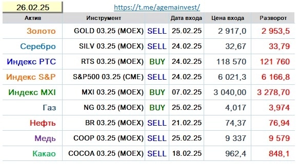 Позиции на 26.02