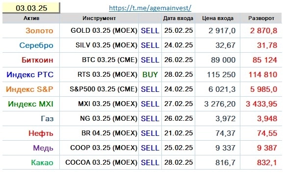 Позиции на 03.03