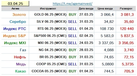 Позиции на 03.04