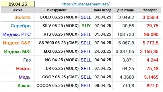 Позиции на 09.04