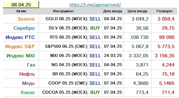 Позиции на 08.04