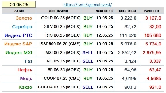 Позиции на 20.05