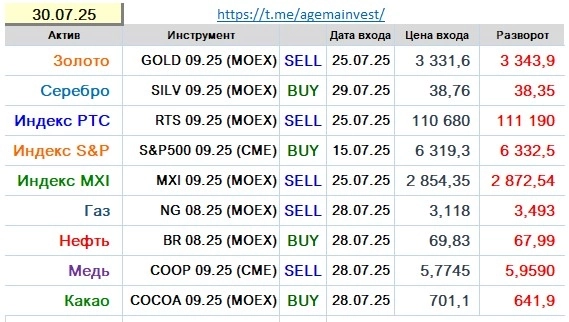Позиции на 30.07