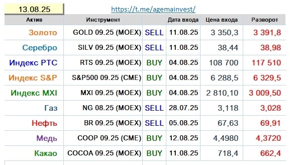 Позиции на 13.08