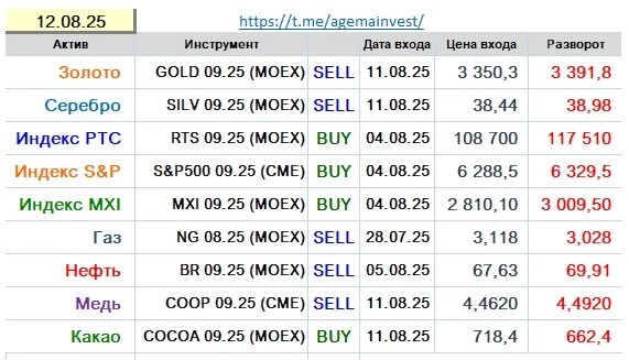 Позиции на 12.08