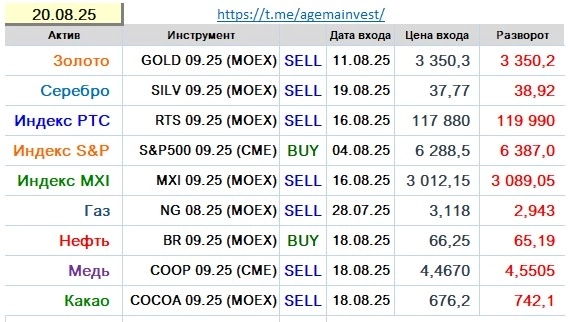 Позиции на 20.08
