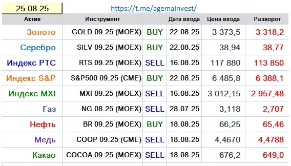 Позиции на 25.08