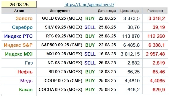 Позиции на 26.08